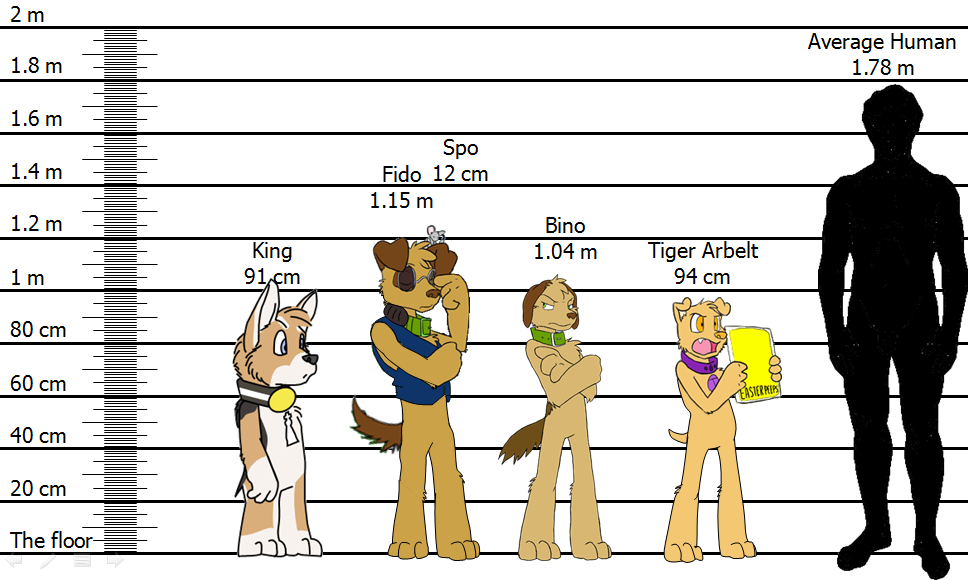 Size Vs Fido Metric.png