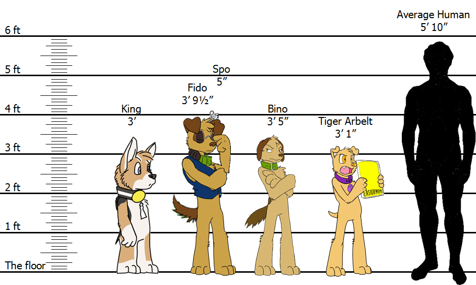 Size Vs Fido Imperial.png