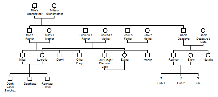 The Wolf Family Tree.png